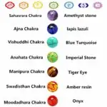 chakra natuurstenen