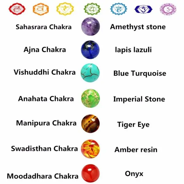 chakra natuurstenen