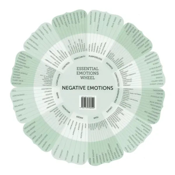 Essential Emotions Oils Wheel back English